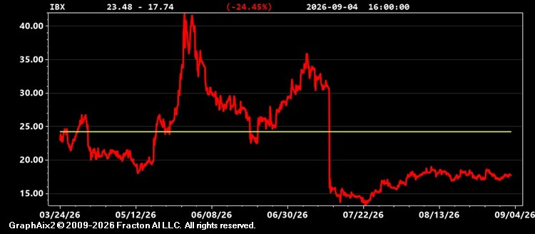 ibx.jpg